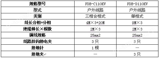 FDB-D/C10KV接地线