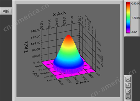 Beamfiler激光光斑分析仪 beamfiler-V001 |光束分析仪